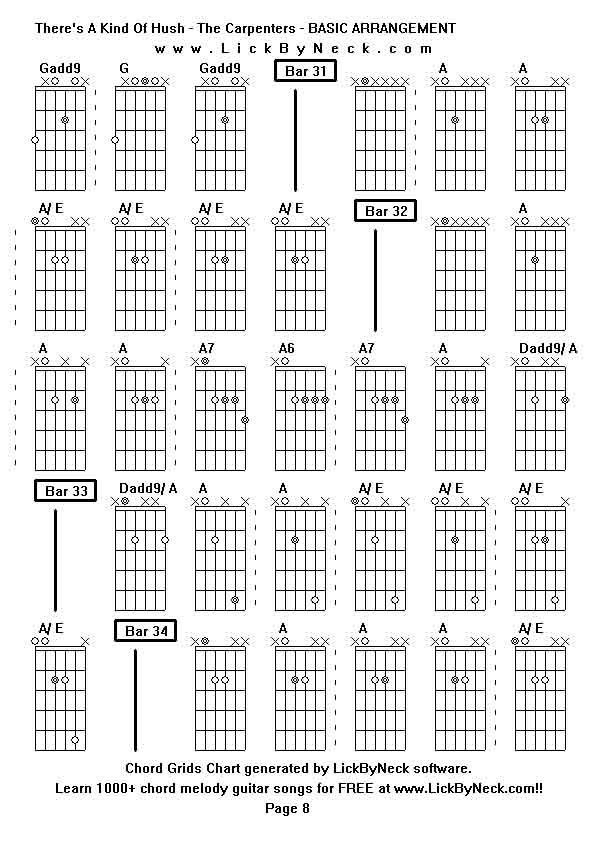 Chord Grids Chart of chord melody fingerstyle guitar song-There's A Kind Of Hush - The Carpenters - BASIC ARRANGEMENT,generated by LickByNeck software.